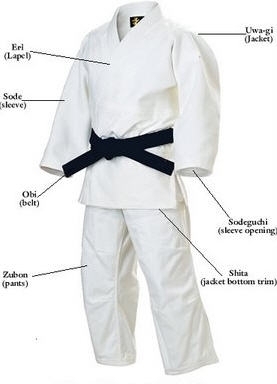 CURIOSITA'... - SPORTING KARATE SHOTOKAN